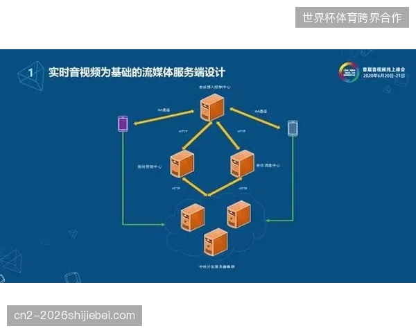 国内顶级联赛版权在多端分发中如何抵御非法流媒体侵蚀